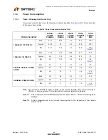 Preview for 68 page of SMSC FlexPWR LAN8710 Specification Sheet