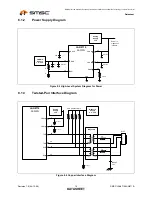 Preview for 74 page of SMSC FlexPWR LAN8710 Specification Sheet