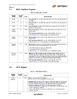 Предварительный просмотр 15 страницы SMSC FlexPWR LAN8720 Specification Sheet