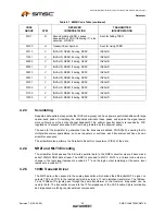 Предварительный просмотр 20 страницы SMSC FlexPWR LAN8720 Specification Sheet