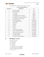 Предварительный просмотр 40 страницы SMSC FlexPWR LAN8720 Specification Sheet