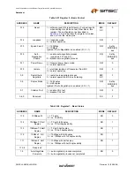 Предварительный просмотр 41 страницы SMSC FlexPWR LAN8720 Specification Sheet