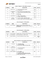 Предварительный просмотр 42 страницы SMSC FlexPWR LAN8720 Specification Sheet