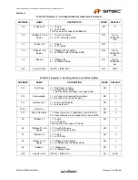 Предварительный просмотр 43 страницы SMSC FlexPWR LAN8720 Specification Sheet