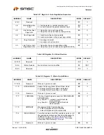 Предварительный просмотр 44 страницы SMSC FlexPWR LAN8720 Specification Sheet