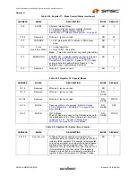 Предварительный просмотр 45 страницы SMSC FlexPWR LAN8720 Specification Sheet