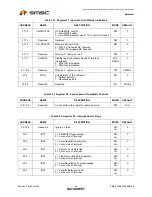 Предварительный просмотр 46 страницы SMSC FlexPWR LAN8720 Specification Sheet