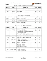 Предварительный просмотр 47 страницы SMSC FlexPWR LAN8720 Specification Sheet