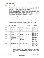 Предварительный просмотр 48 страницы SMSC FlexPWR LAN8720 Specification Sheet