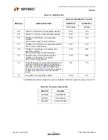 Предварительный просмотр 54 страницы SMSC FlexPWR LAN8720 Specification Sheet