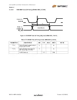 Предварительный просмотр 59 страницы SMSC FlexPWR LAN8720 Specification Sheet