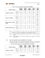 Предварительный просмотр 68 страницы SMSC FlexPWR LAN8720 Specification Sheet