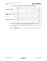 Предварительный просмотр 69 страницы SMSC FlexPWR LAN8720 Specification Sheet