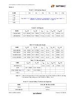 Предварительный просмотр 71 страницы SMSC FlexPWR LAN8720 Specification Sheet