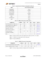 Предварительный просмотр 72 страницы SMSC FlexPWR LAN8720 Specification Sheet