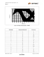 Preview for 31 page of SMSC LAN91C111 Datasheet