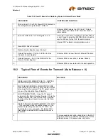 Preview for 85 page of SMSC LAN91C111 Datasheet