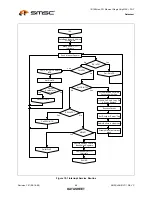 Preview for 88 page of SMSC LAN91C111 Datasheet