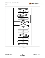 Preview for 89 page of SMSC LAN91C111 Datasheet