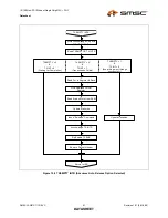 Preview for 91 page of SMSC LAN91C111 Datasheet