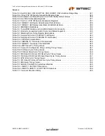 Предварительный просмотр 15 страницы SMSC LAN9311 Datasheet