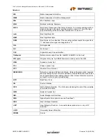 Предварительный просмотр 17 страницы SMSC LAN9311 Datasheet