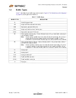 Предварительный просмотр 18 страницы SMSC LAN9311 Datasheet