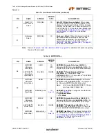 Предварительный просмотр 31 страницы SMSC LAN9311 Datasheet