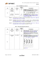 Предварительный просмотр 32 страницы SMSC LAN9311 Datasheet