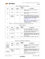 Предварительный просмотр 34 страницы SMSC LAN9311 Datasheet