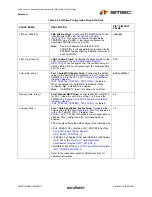 Предварительный просмотр 41 страницы SMSC LAN9311 Datasheet