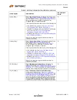 Предварительный просмотр 42 страницы SMSC LAN9311 Datasheet