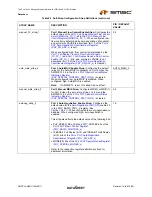 Предварительный просмотр 43 страницы SMSC LAN9311 Datasheet