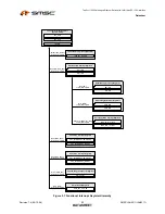 Предварительный просмотр 50 страницы SMSC LAN9311 Datasheet