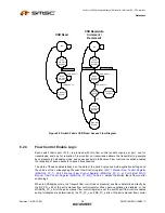 Предварительный просмотр 58 страницы SMSC LAN9311 Datasheet