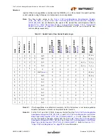 Предварительный просмотр 59 страницы SMSC LAN9311 Datasheet