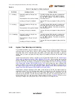 Предварительный просмотр 71 страницы SMSC LAN9311 Datasheet