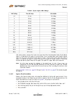 Предварительный просмотр 72 страницы SMSC LAN9311 Datasheet