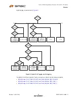 Предварительный просмотр 80 страницы SMSC LAN9311 Datasheet