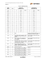 Предварительный просмотр 85 страницы SMSC LAN9311 Datasheet