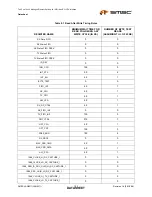 Предварительный просмотр 103 страницы SMSC LAN9311 Datasheet