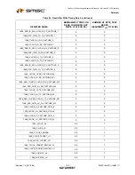 Предварительный просмотр 104 страницы SMSC LAN9311 Datasheet