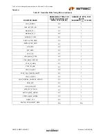 Предварительный просмотр 105 страницы SMSC LAN9311 Datasheet