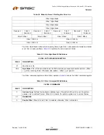 Предварительный просмотр 118 страницы SMSC LAN9311 Datasheet