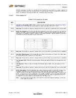 Предварительный просмотр 126 страницы SMSC LAN9311 Datasheet