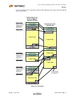 Предварительный просмотр 130 страницы SMSC LAN9311 Datasheet