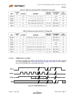 Предварительный просмотр 146 страницы SMSC LAN9311 Datasheet