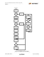 Предварительный просмотр 151 страницы SMSC LAN9311 Datasheet