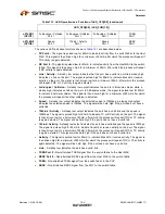 Предварительный просмотр 166 страницы SMSC LAN9311 Datasheet