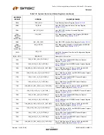 Предварительный просмотр 170 страницы SMSC LAN9311 Datasheet